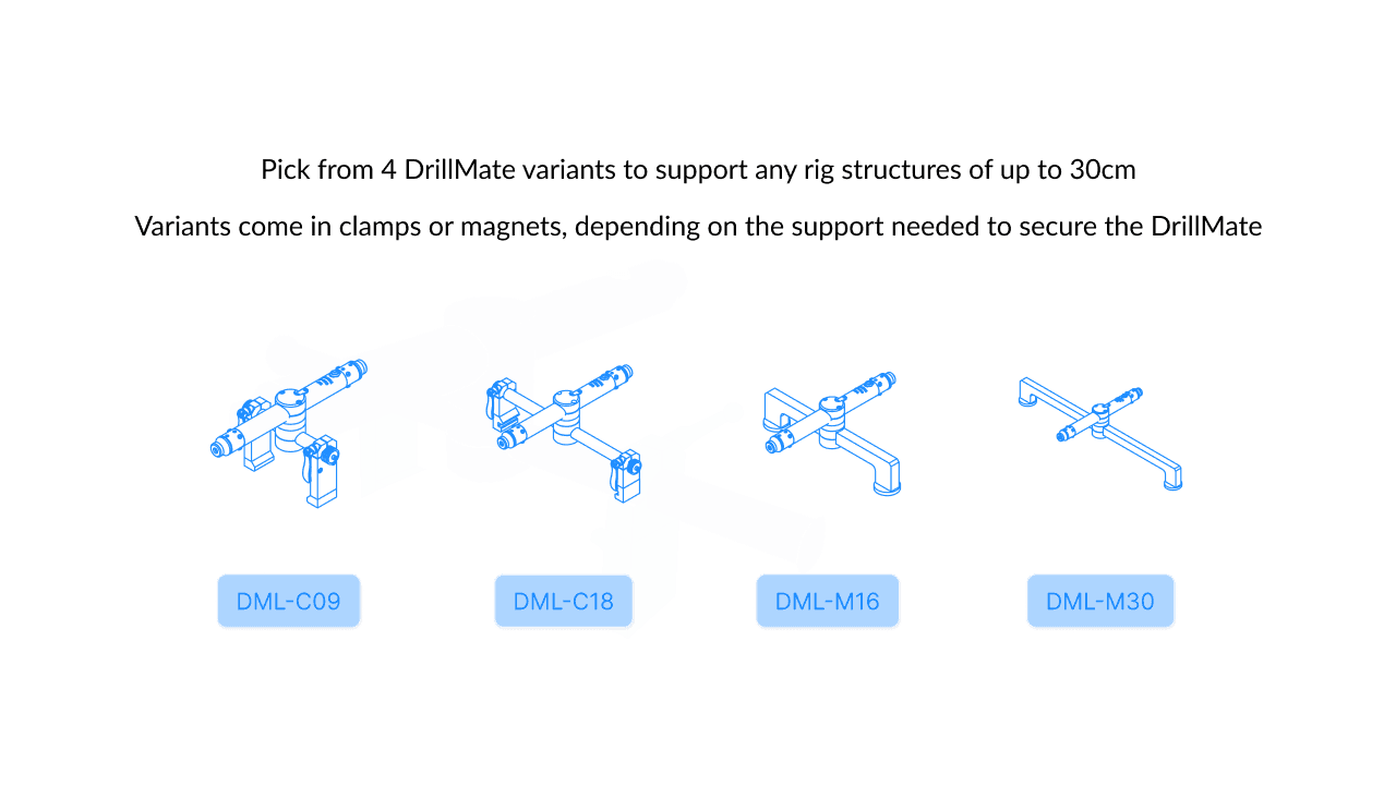 DrillMate precision drilling system