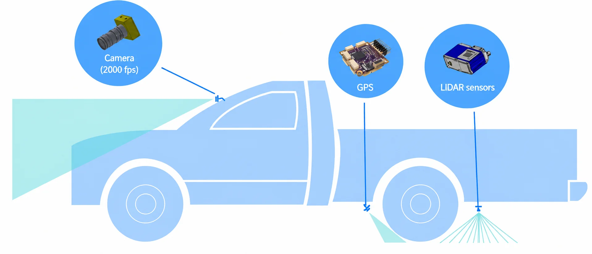 Vehicle-mounted road monitoring sensor layout with camera, GPS, and LiDAR sensors